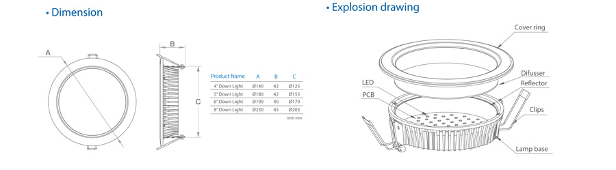 Single or Tri-color Die-case housing LED Down Light