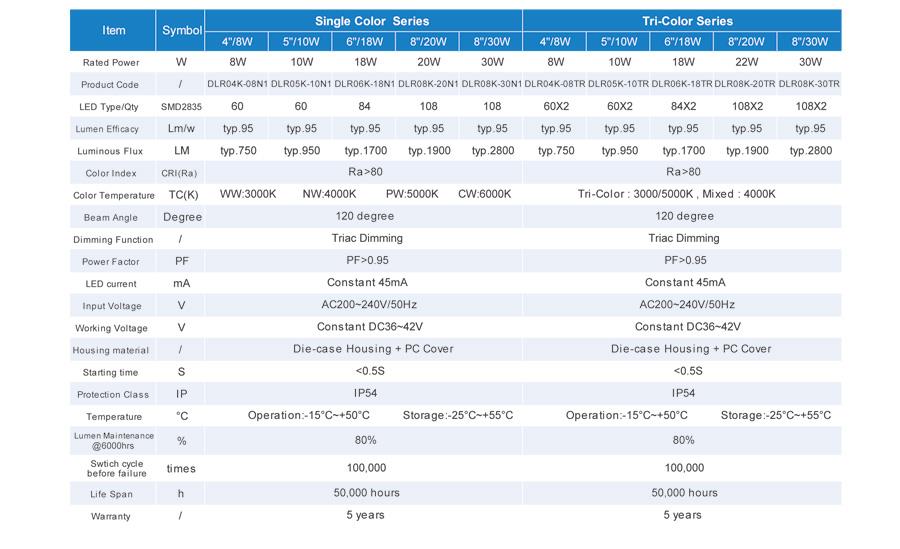 Single or Tri-color Die-case housing LED Down Light