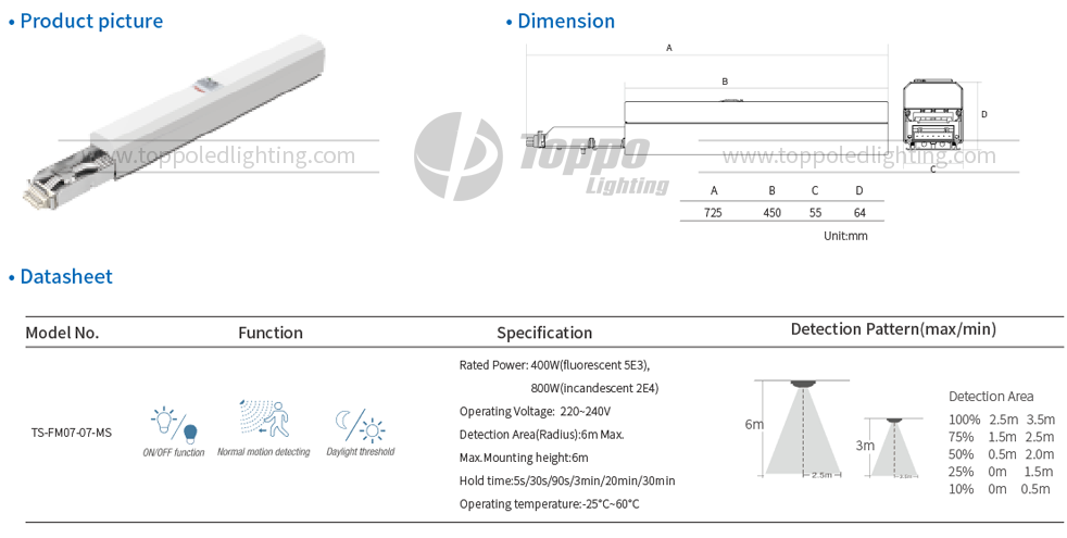 5 u 1 vodilnom linijskom sustavu ETL / TUV 5 in 1 led trunk linear system ETL/TUV